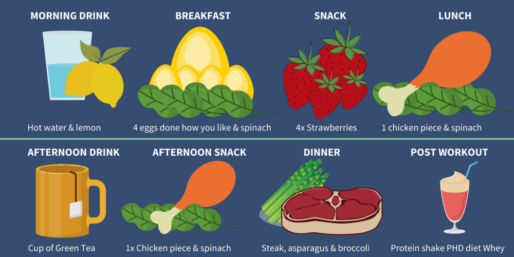 Example-Food-Diet-Infographic-1.png